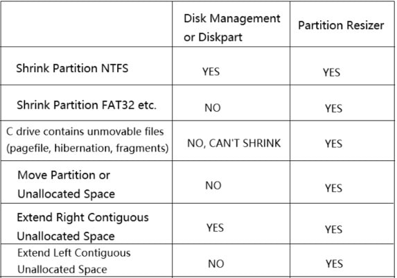 shrink partition