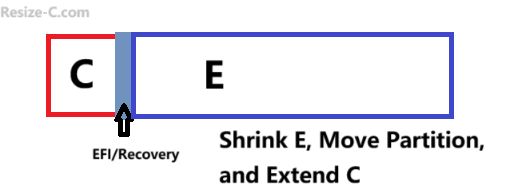 extend c drive
